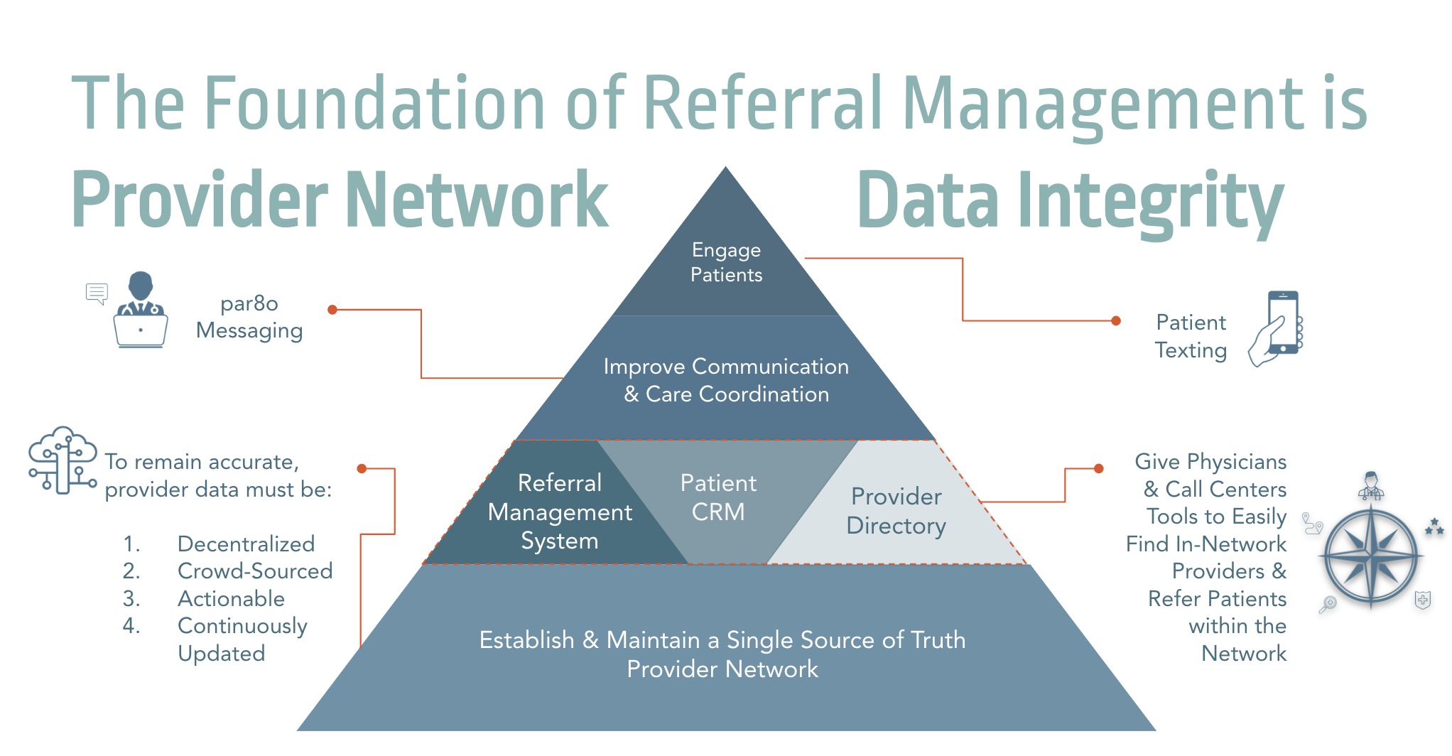 Provider Network Data Integrity is the Foundation of Good Referral Management